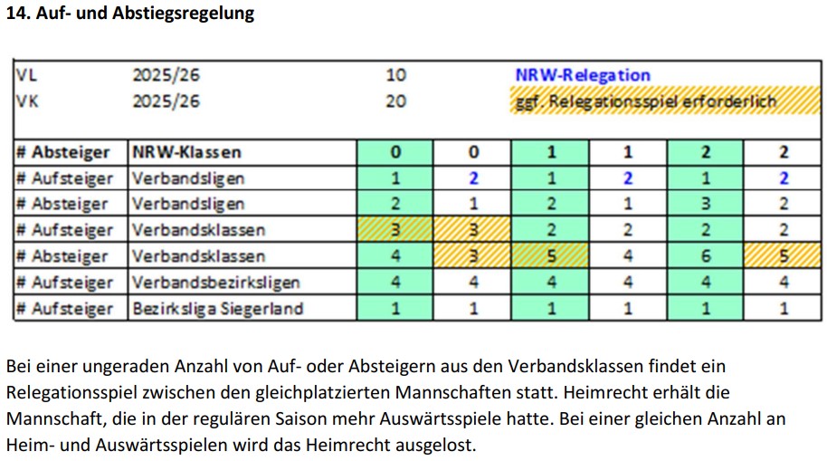 SWF_MM_Auf-Abstieg_2026